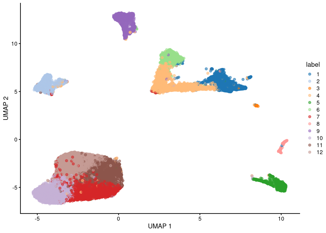 UMAP plot of the retina dataset, where each point is a cell and is colored by the assigned cluster identity.