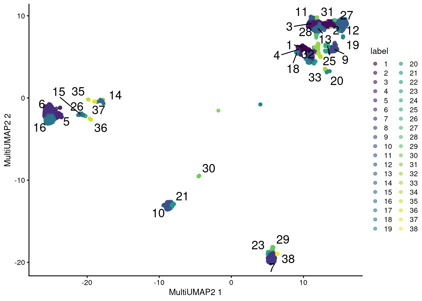 UMAP plot obtained by combining transcript and ADT data in the PBMC dataset using a multi-metric UMAP embedding. Each point represents a cell and is colored according to its assigned cluster.
