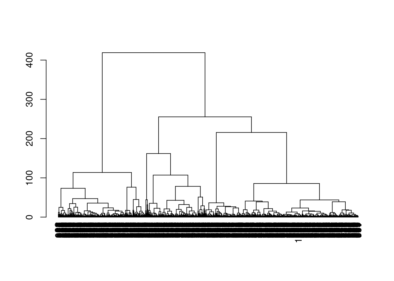 Dendrogram of the $k$-mean centroids after hierarchical clustering in the PBMC dataset. Each leaf node represents a representative cluster of cells generated by $k$-mean clustering.