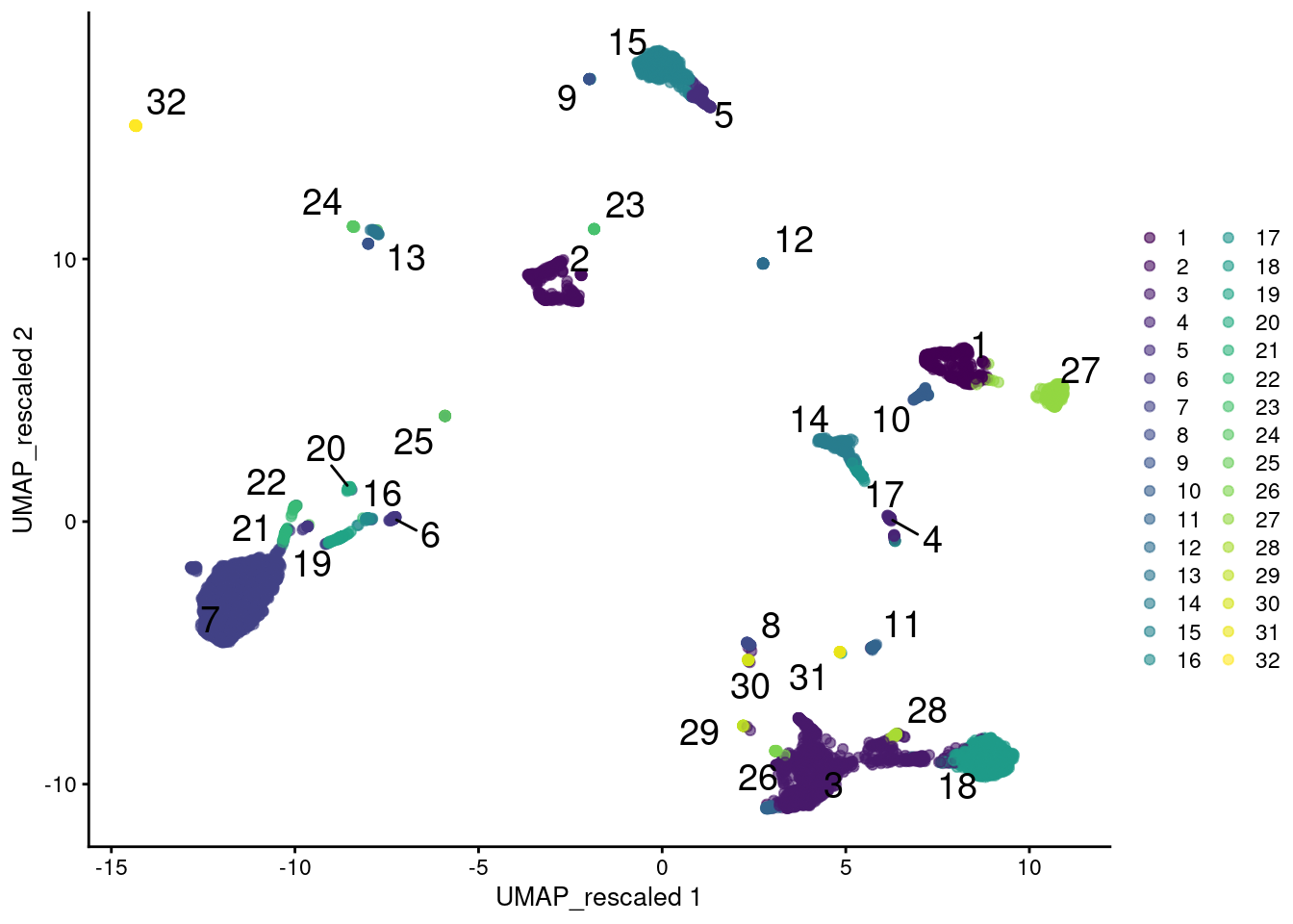 UMAP plot of the PBMC data generated from rescaled ADT and RNA data values. Each point is a cell and is colored according to the assigned cluster from a graph-based approach.