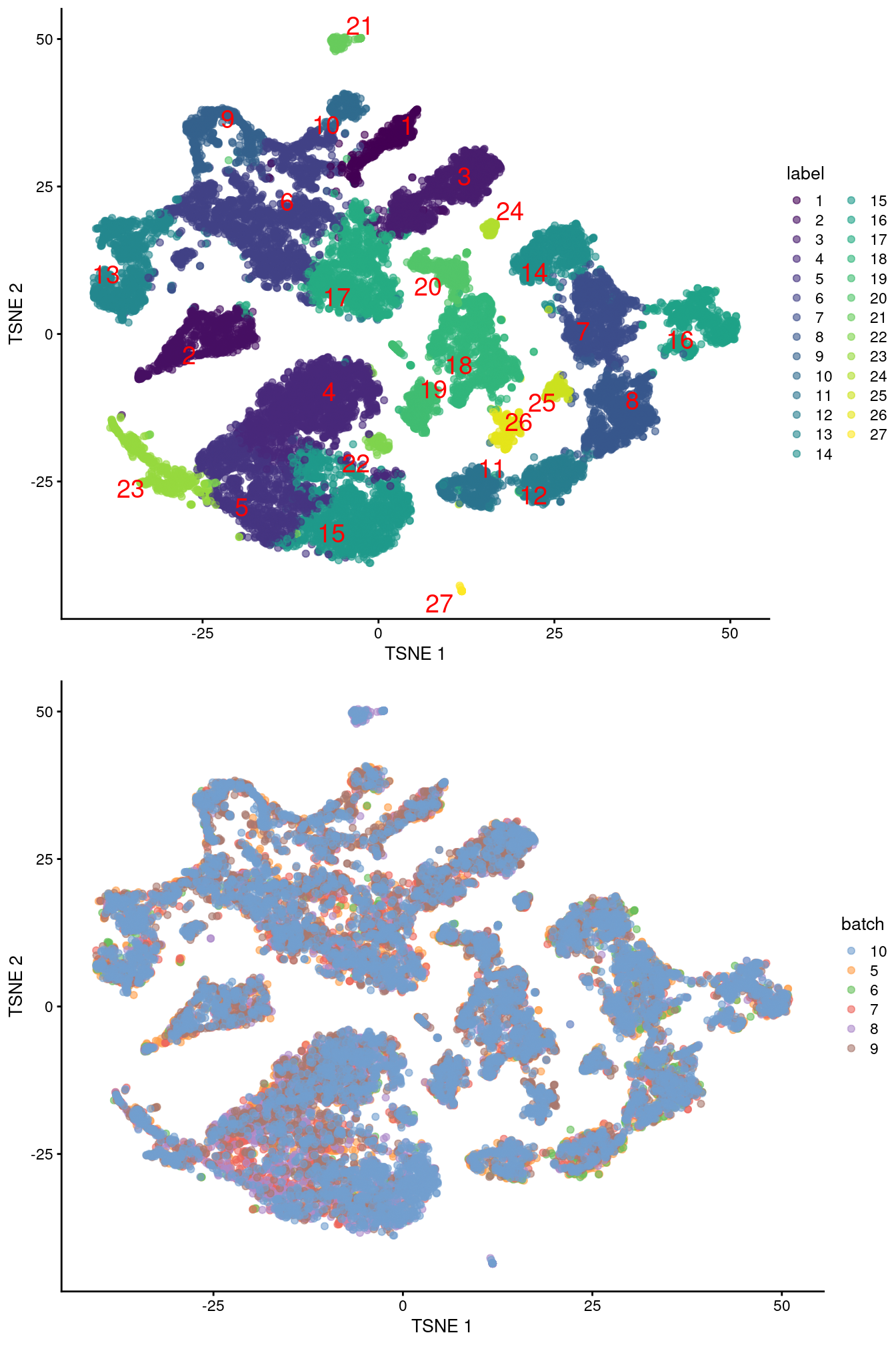 Obligatory $t$-SNE plots of the Pijuan-Sala chimeric mouse embryo dataset, where each point represents a cell and is colored according to the assigned cluster (top) or sample of origin (bottom).