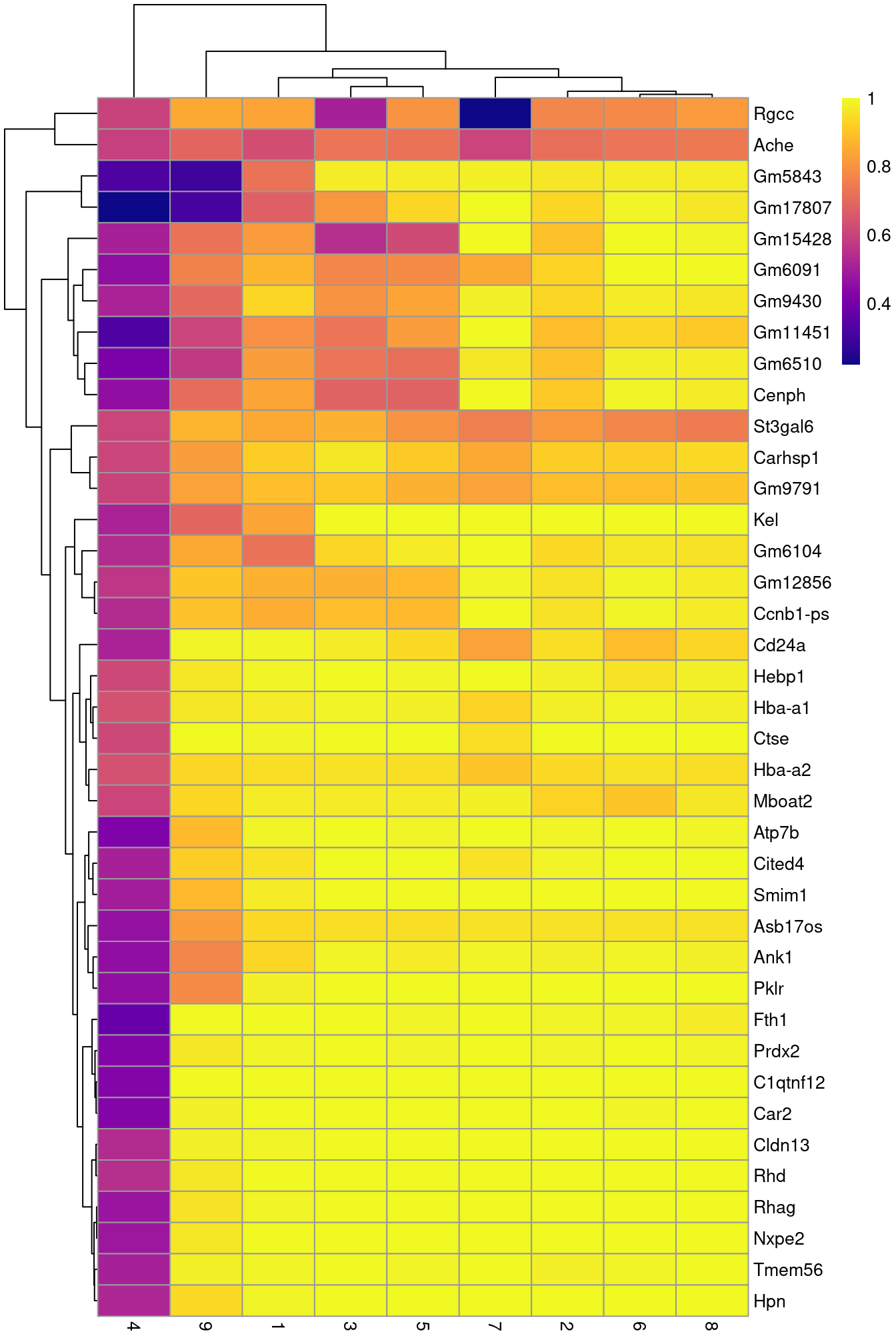 Heatmap of the AUCs for the top marker genes in cluster 10 compared to all other clusters.