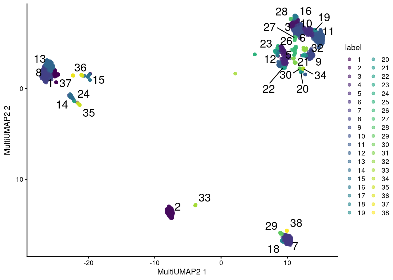 UMAP plot obtained by combining transcript and ADT data in the PBMC dataset using a multi-metric UMAP embedding. Each point represents a cell and is colored according to its assigned cluster.