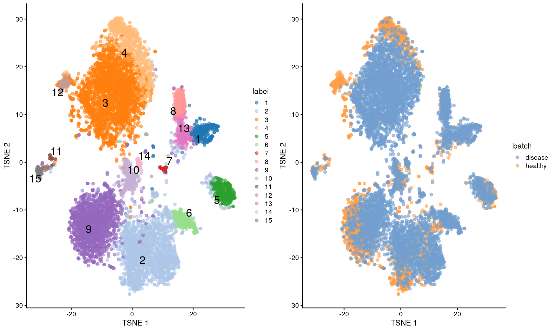 More $t$-SNE plots of the Wu kidney dataset after applying MNN correction across diseases.