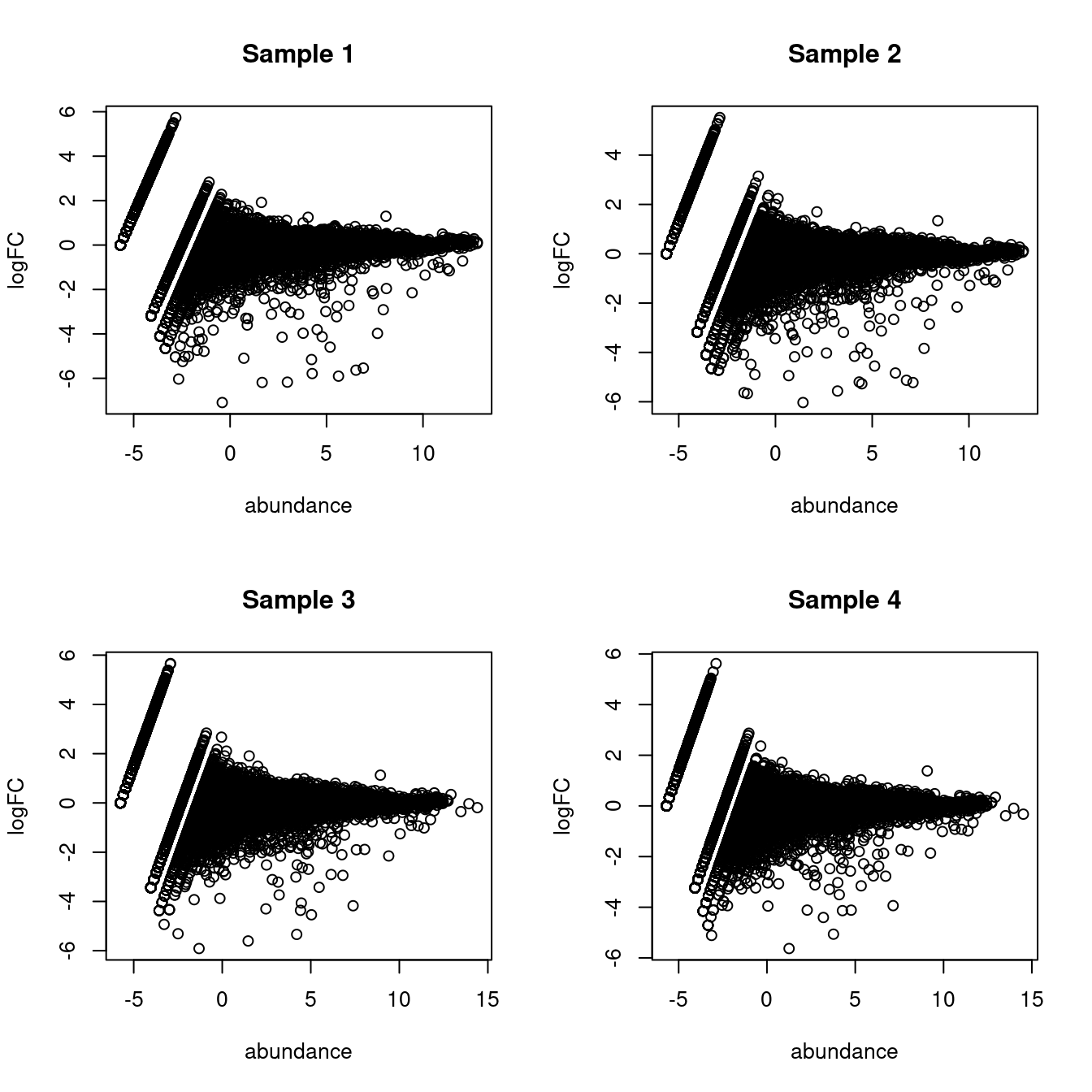 MA plots of the log-fold change of the proxy ambient profile over the real profile for each sample in the _Tal1_ chimera dataset.
