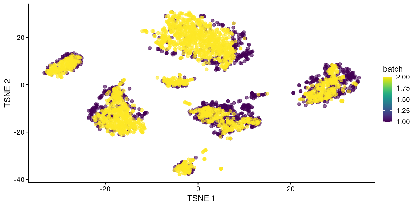 $t$-SNE plot of the two pancreas datasets after correction with `fastMNN()`. Each point represents a cell and is colored according to the batch of origin.