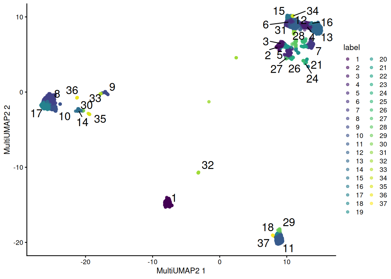 UMAP plot obtained by combining transcript and ADT data in the PBMC dataset using a multi-metric UMAP embedding. Each point represents a cell and is colored according to its assigned cluster.