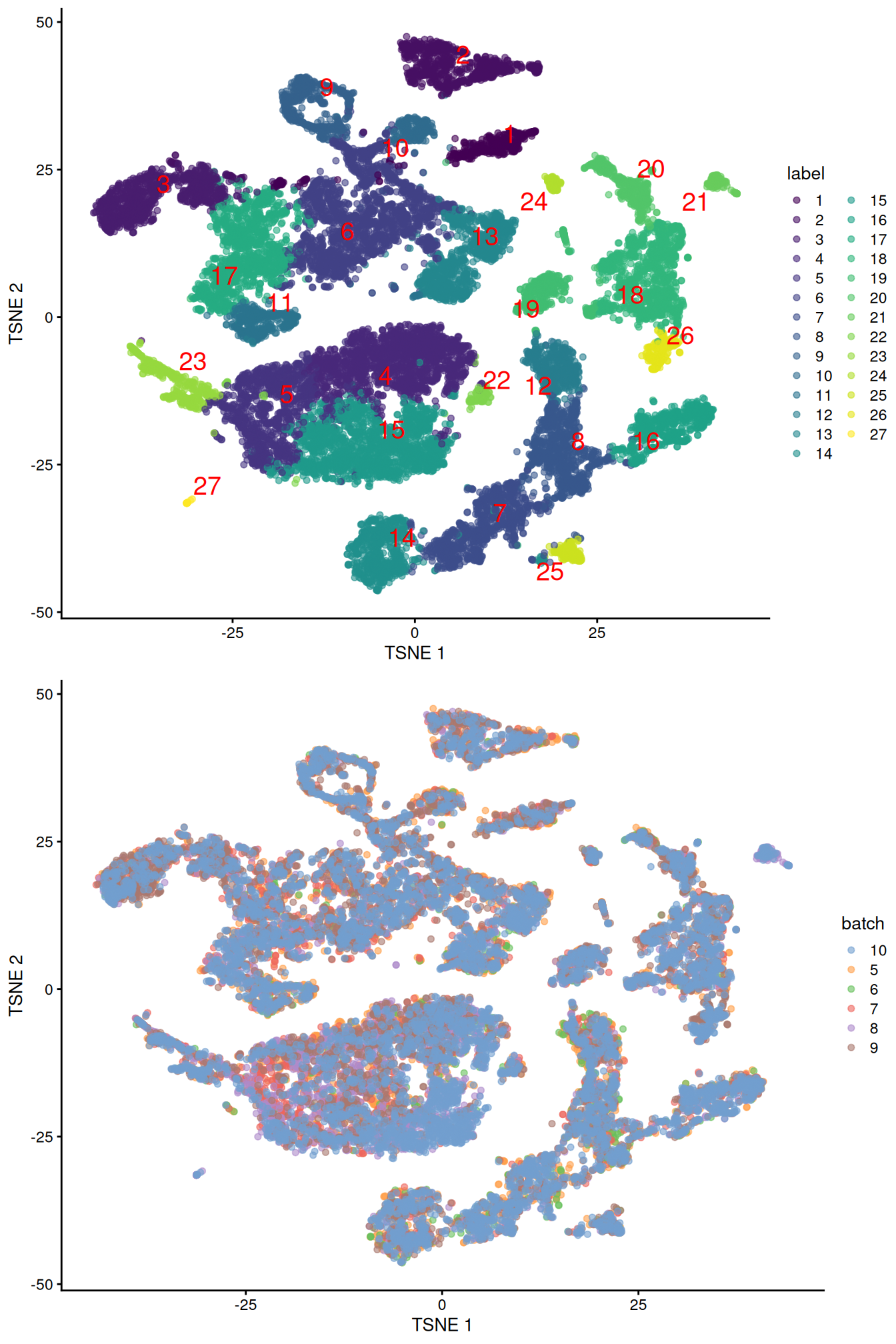 Obligatory $t$-SNE plots of the Pijuan-Sala chimeric mouse embryo dataset, where each point represents a cell and is colored according to the assigned cluster (top) or sample of origin (bottom).