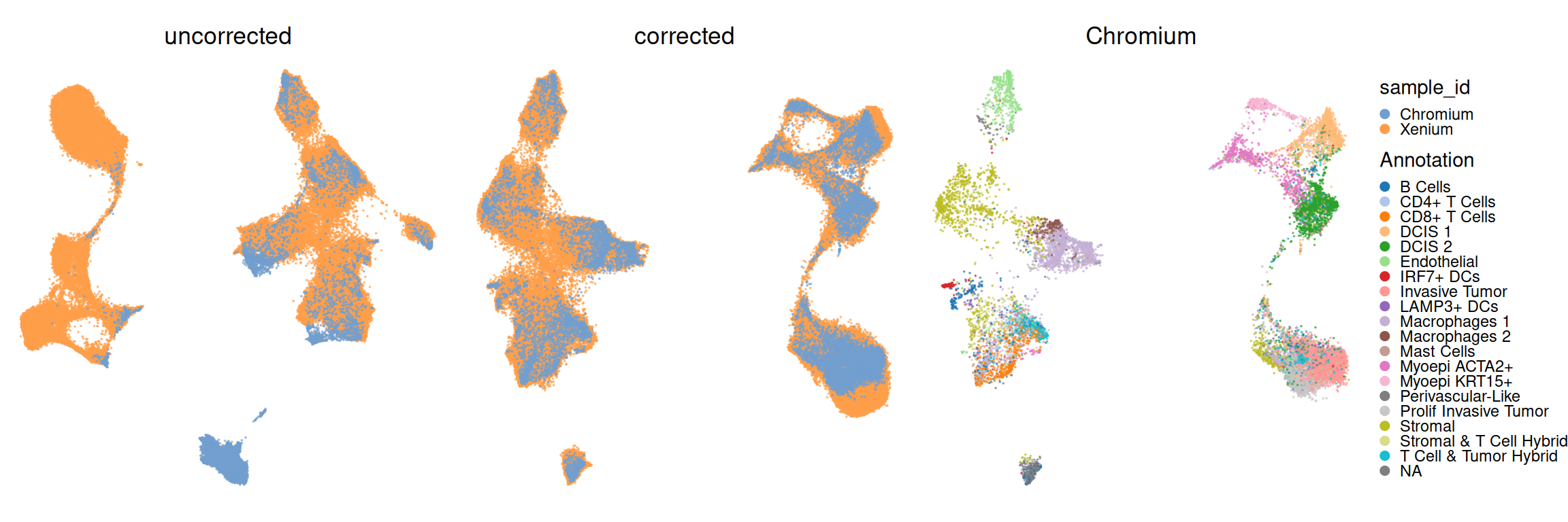 37 Imputation – Orchestrating Spatial Transcriptomics Analysis with ...