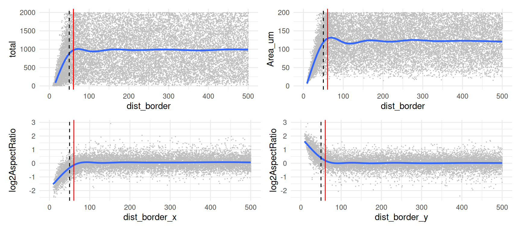 19 Quality control – Orchestrating Spatial Transcriptomics Analysis ...