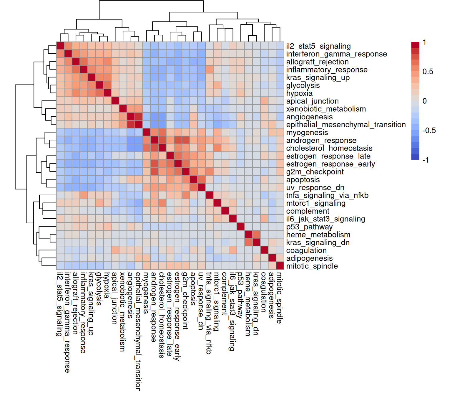 30 Feature-set signatures – Orchestrating Spatial Transcriptomics ...