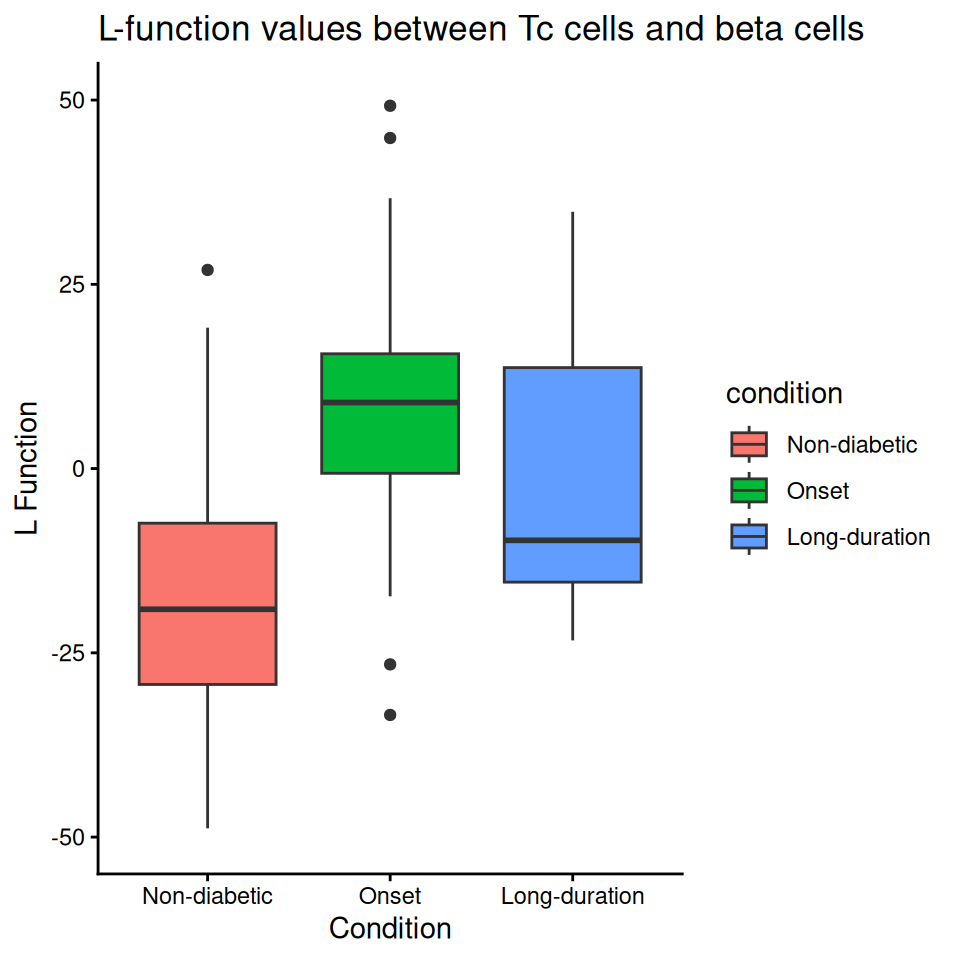 34 Differential colocalization – Orchestrating Spatial Transcriptomics ...