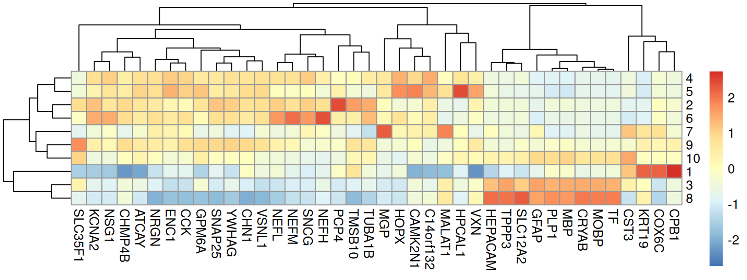 11 Intermediate processing – Orchestrating Spatial Transcriptomics ...
