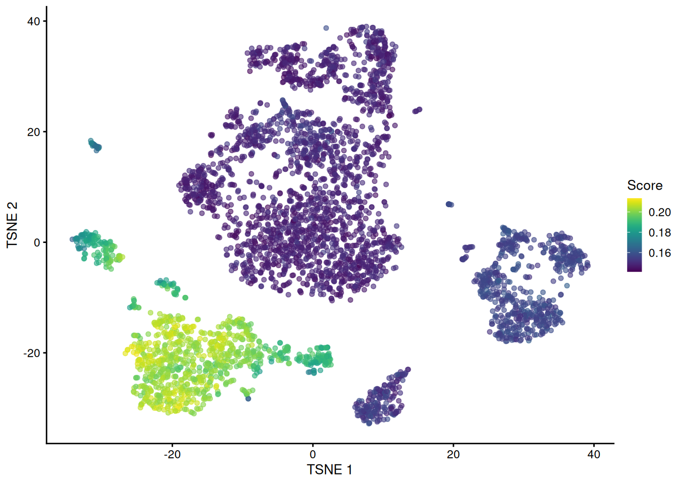 $t$-SNE plot of the cells in the PBMC dataset, colored by the activity of the `GOBP_BIOLOGICAL_PROCESS_INVOLVED_IN_INTERSPECIES_INTERACTION_BETWEEN_ORGANISMS` gene set.