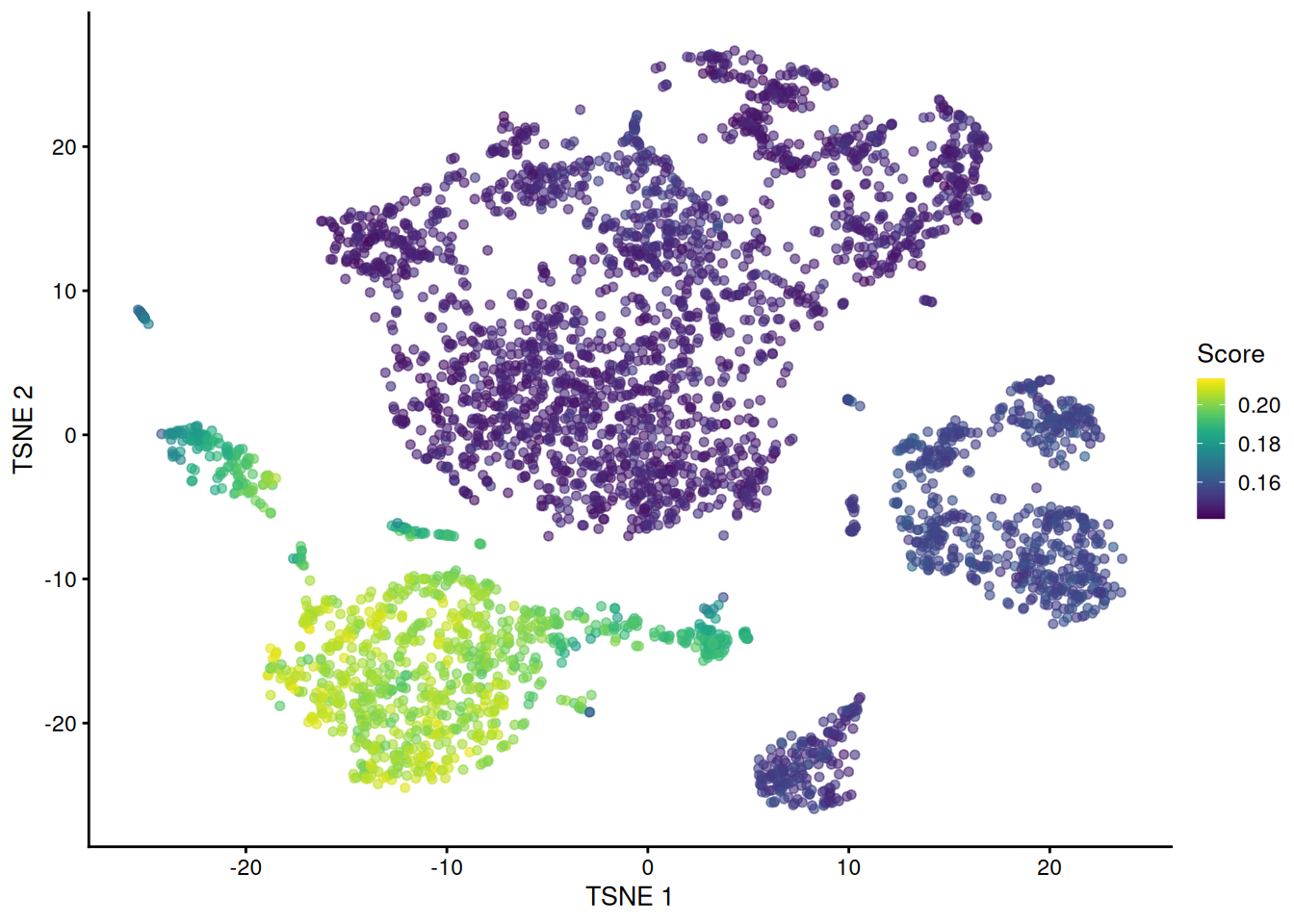 $t$-SNE plot of the cells in the PBMC dataset, colored by the activity of the `GOBP_BIOLOGICAL_PROCESS_INVOLVED_IN_INTERSPECIES_INTERACTION_BETWEEN_ORGANISMS` gene set.