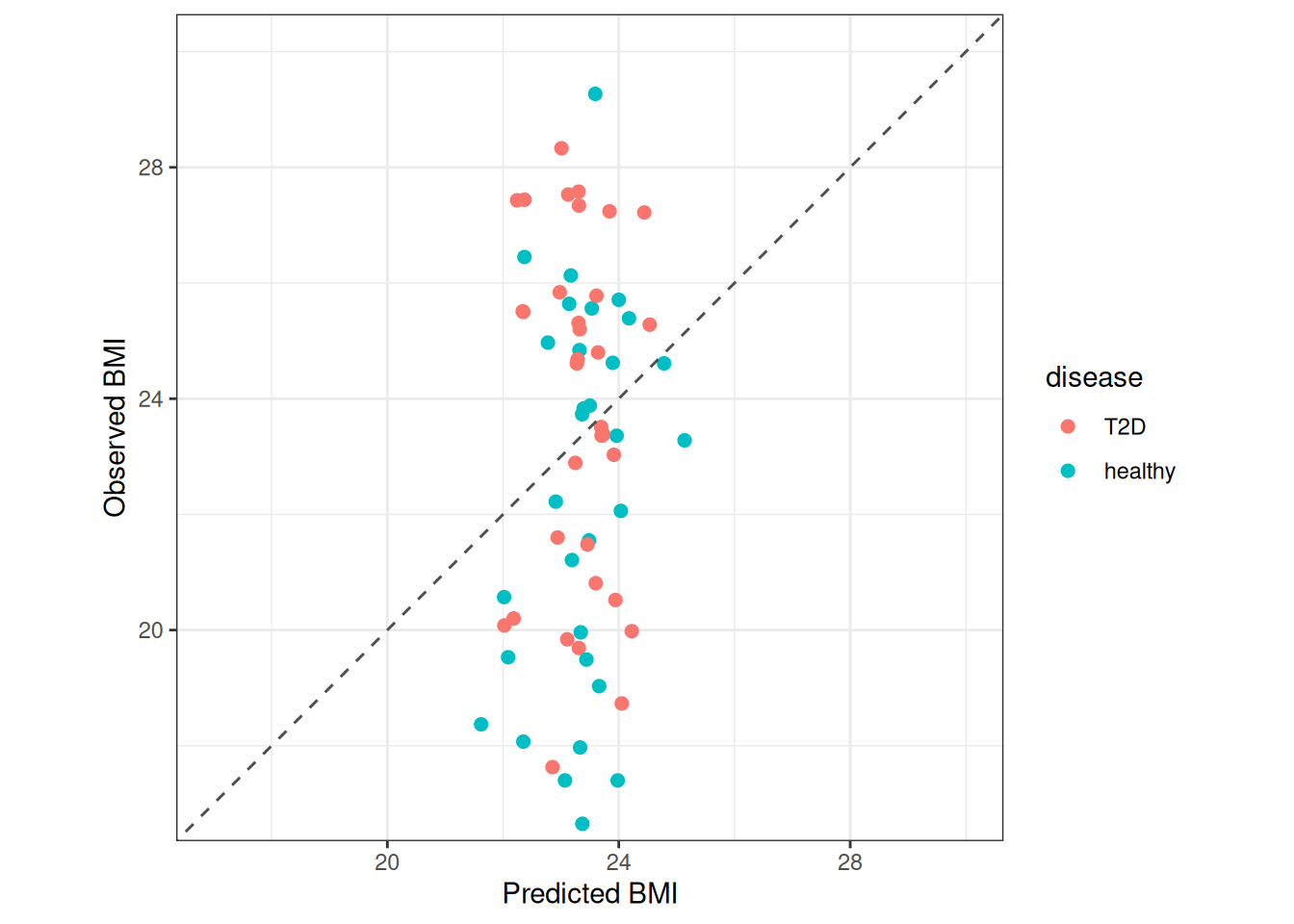 21 Machine learning – Orchestrating Microbiome Analysis