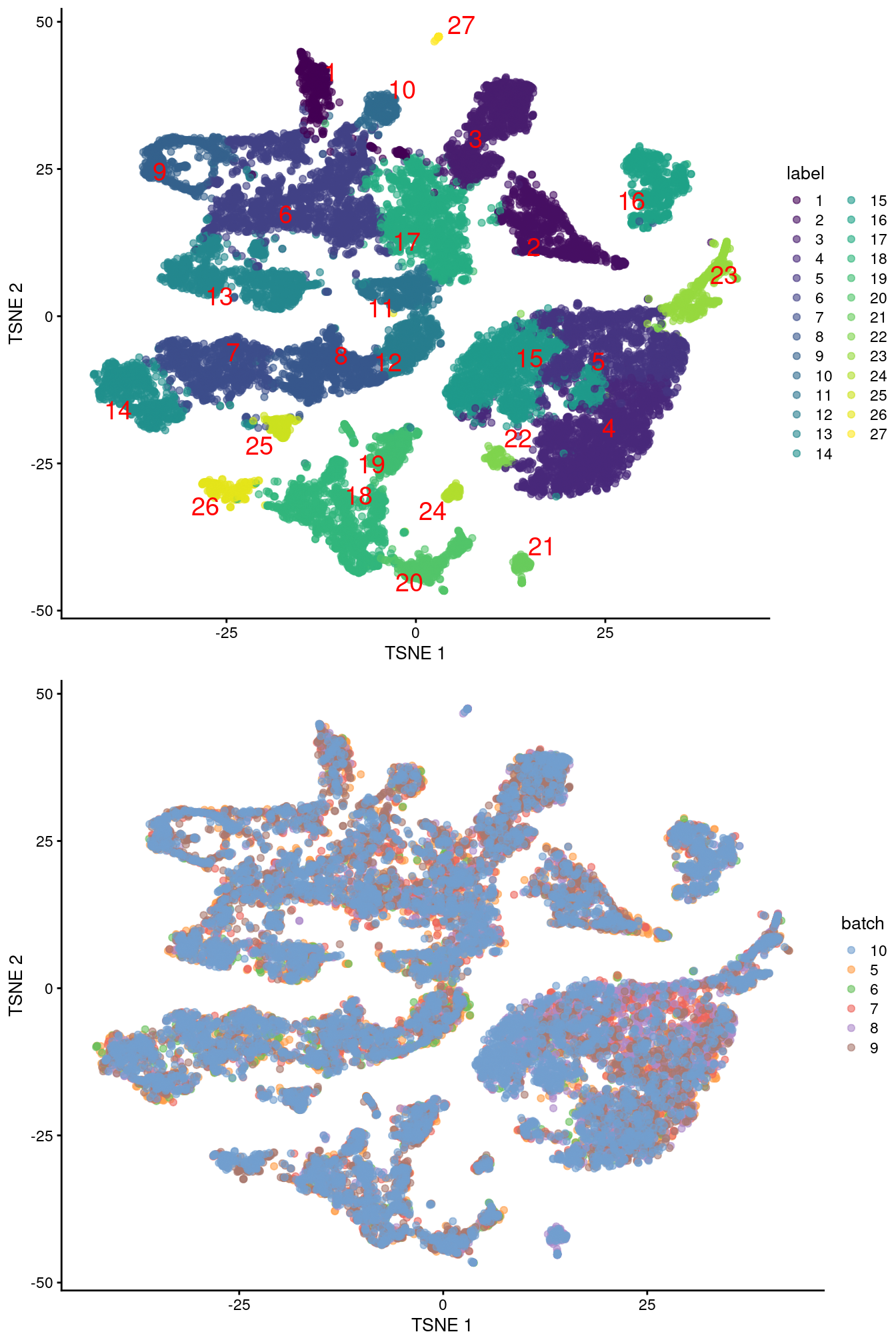 Obligatory $t$-SNE plots of the Pijuan-Sala chimeric mouse embryo dataset, where each point represents a cell and is colored according to the assigned cluster (top) or sample of origin (bottom).